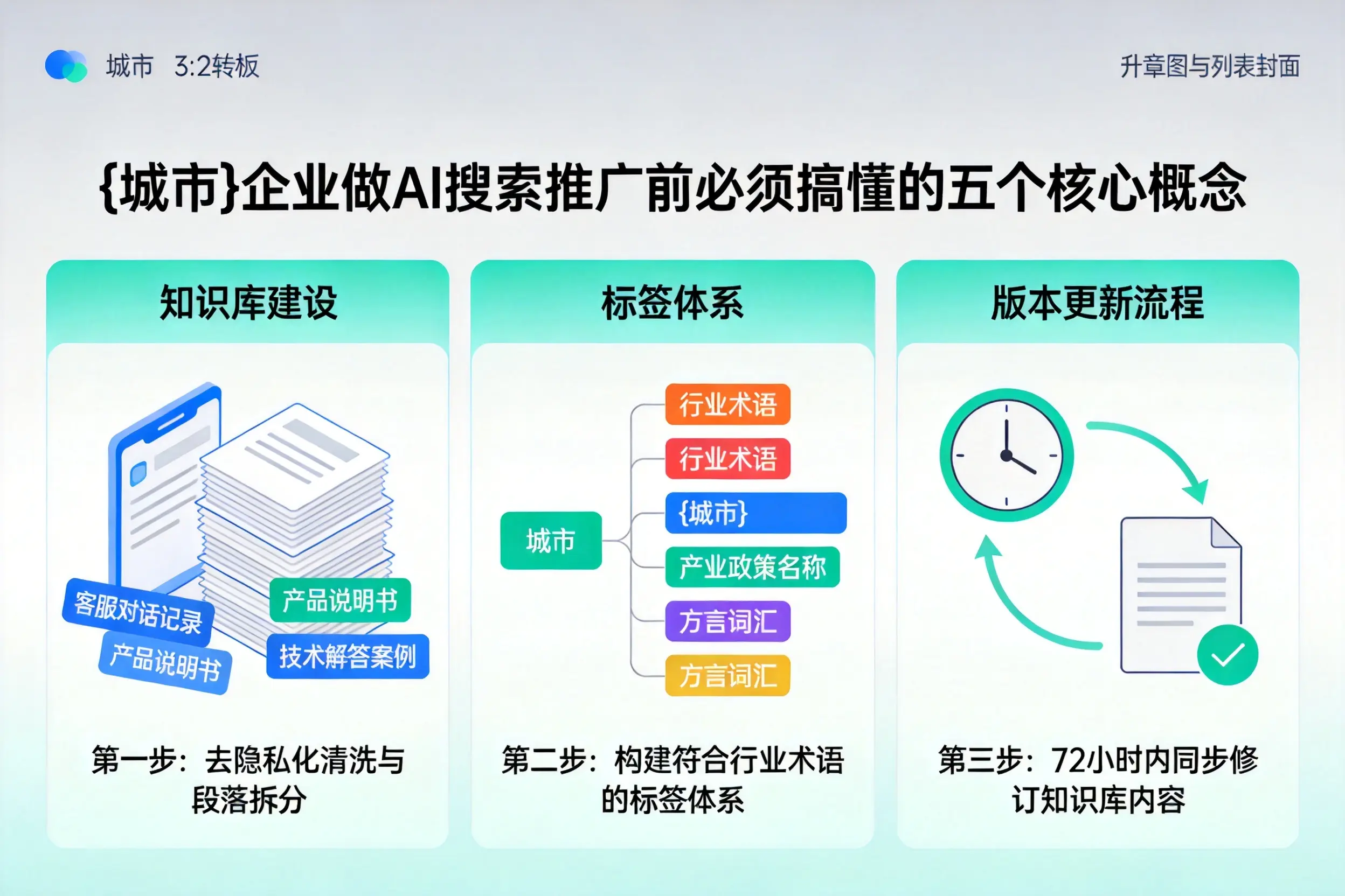 察雅企业做AI搜索推广前必须搞懂的五个核心概念